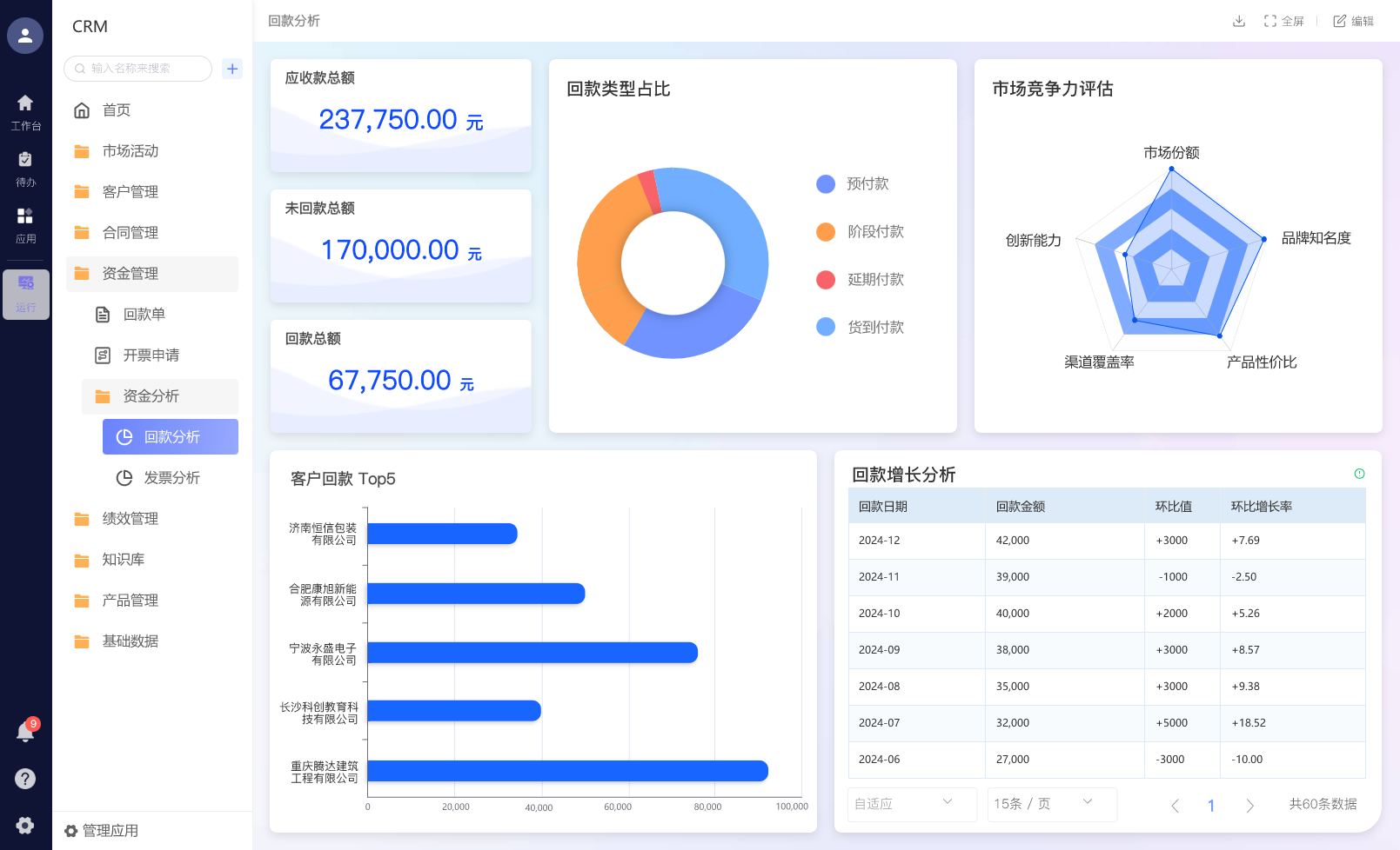 交易管理