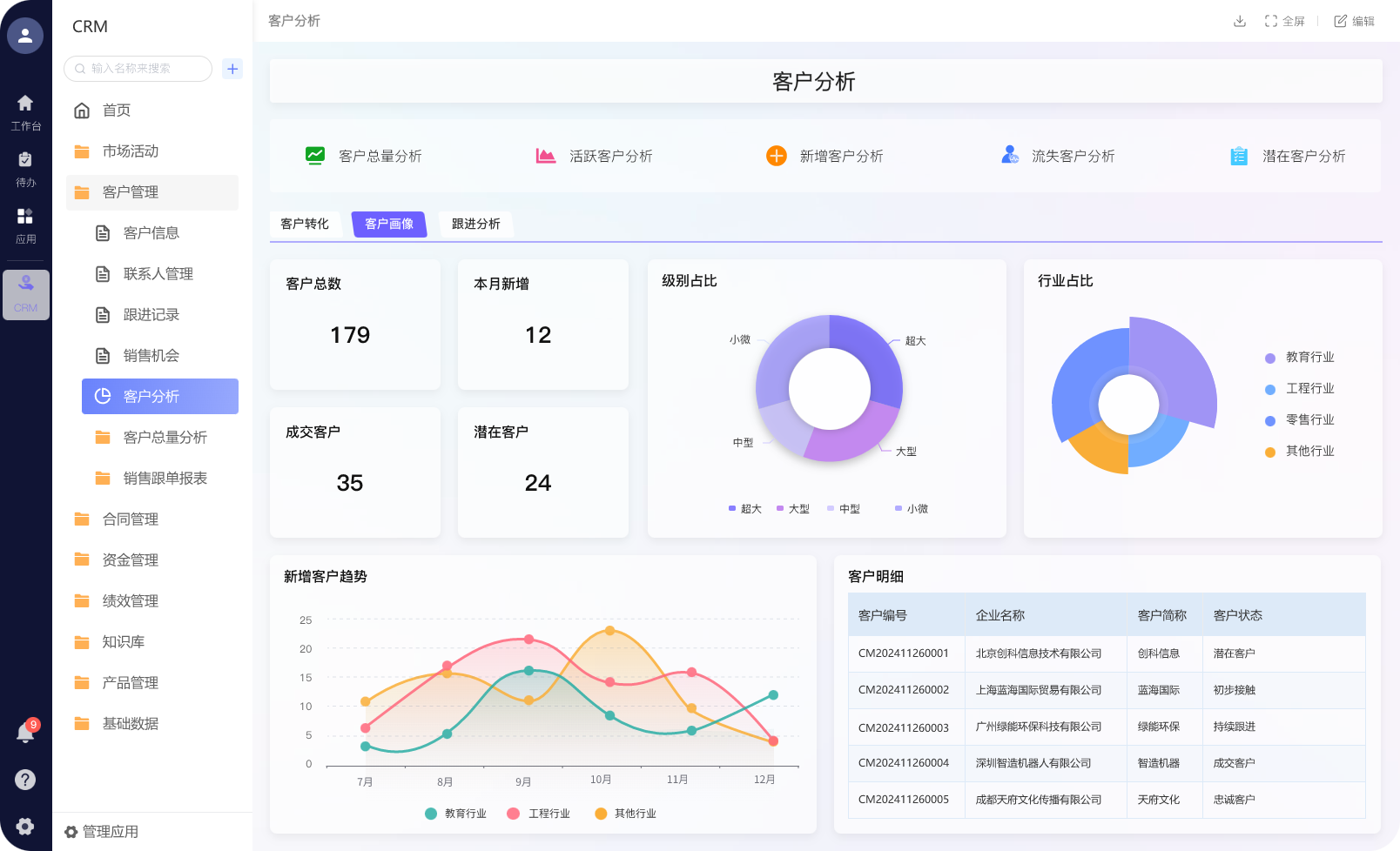 客户标签画像