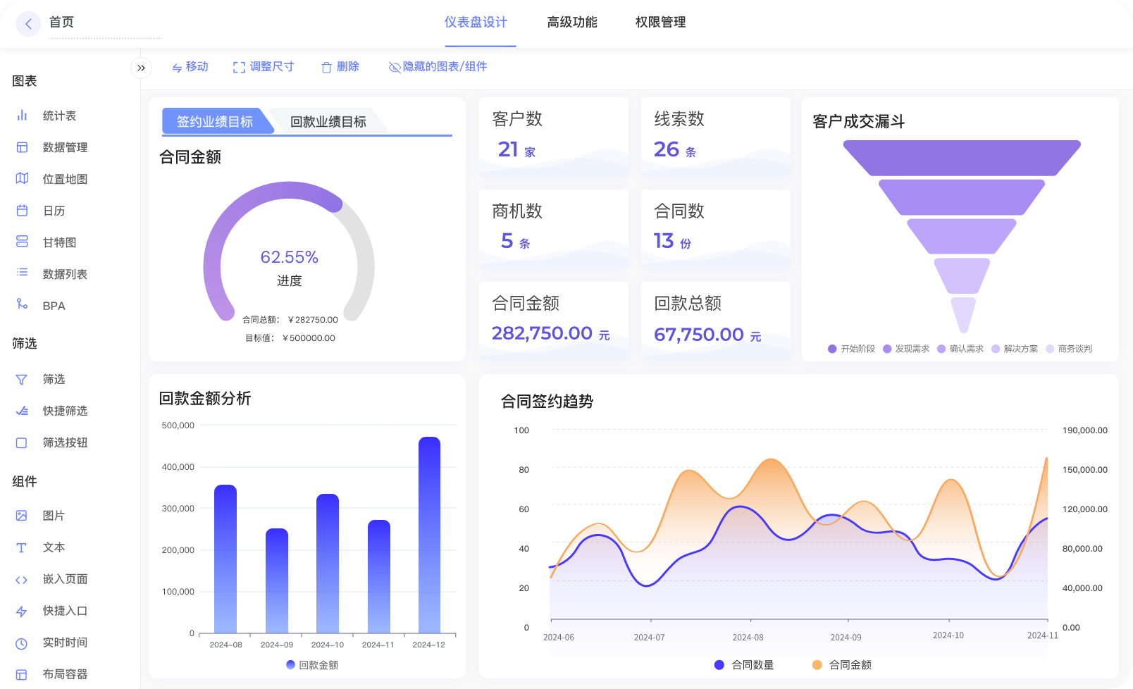 营销分析