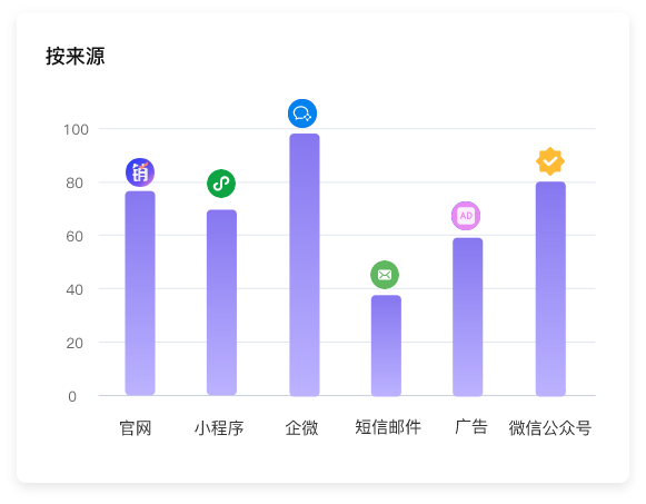 客户标签画像