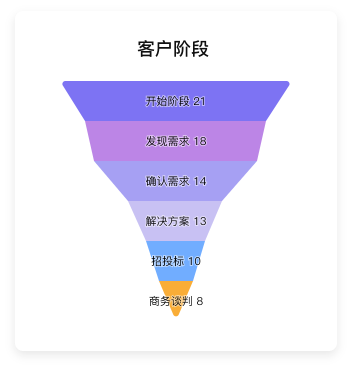 客户标签画像