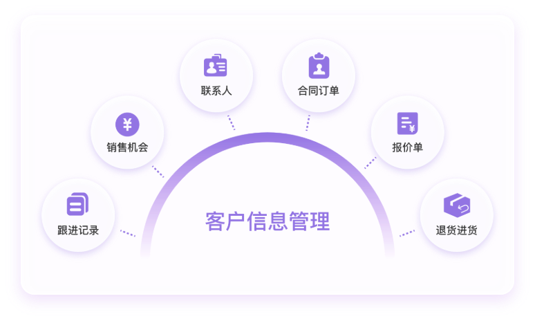 营销自动化