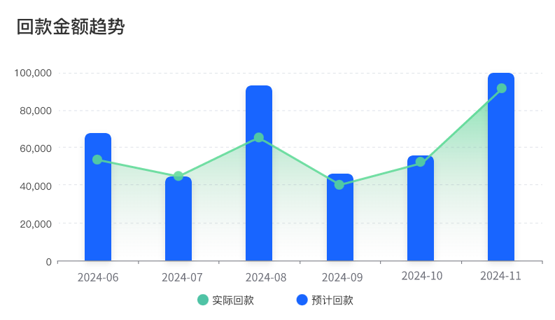 交易管理