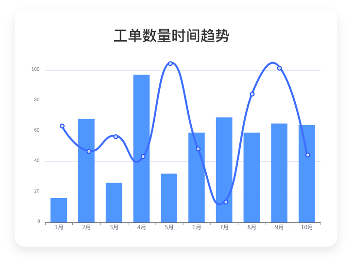 现场服务